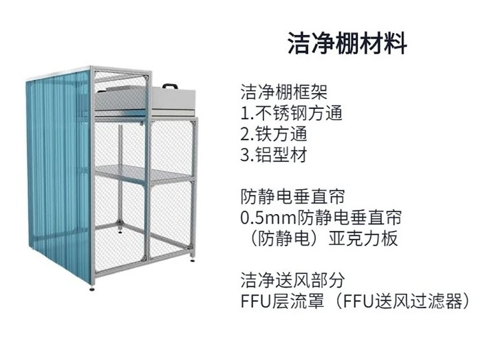 潔凈室凈化棚